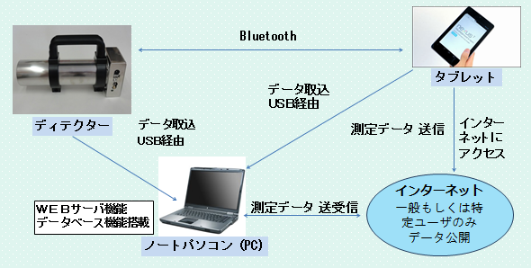 GeoGamma220,ː,T[xC[^