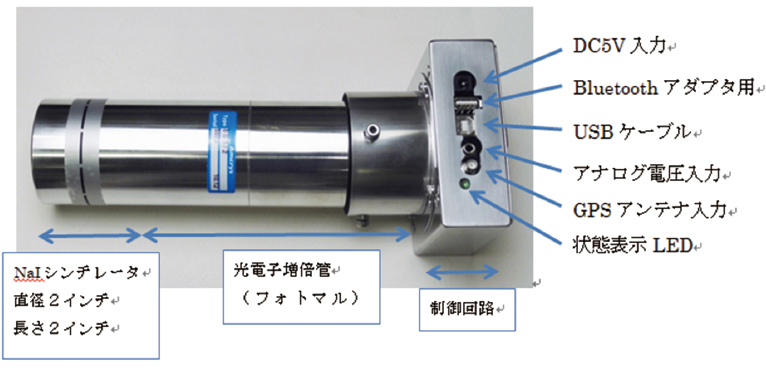 正確な測定を追及した超高感度ディテクターの画像