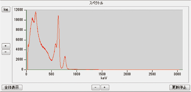 エネルギースペクトルを表示の画像