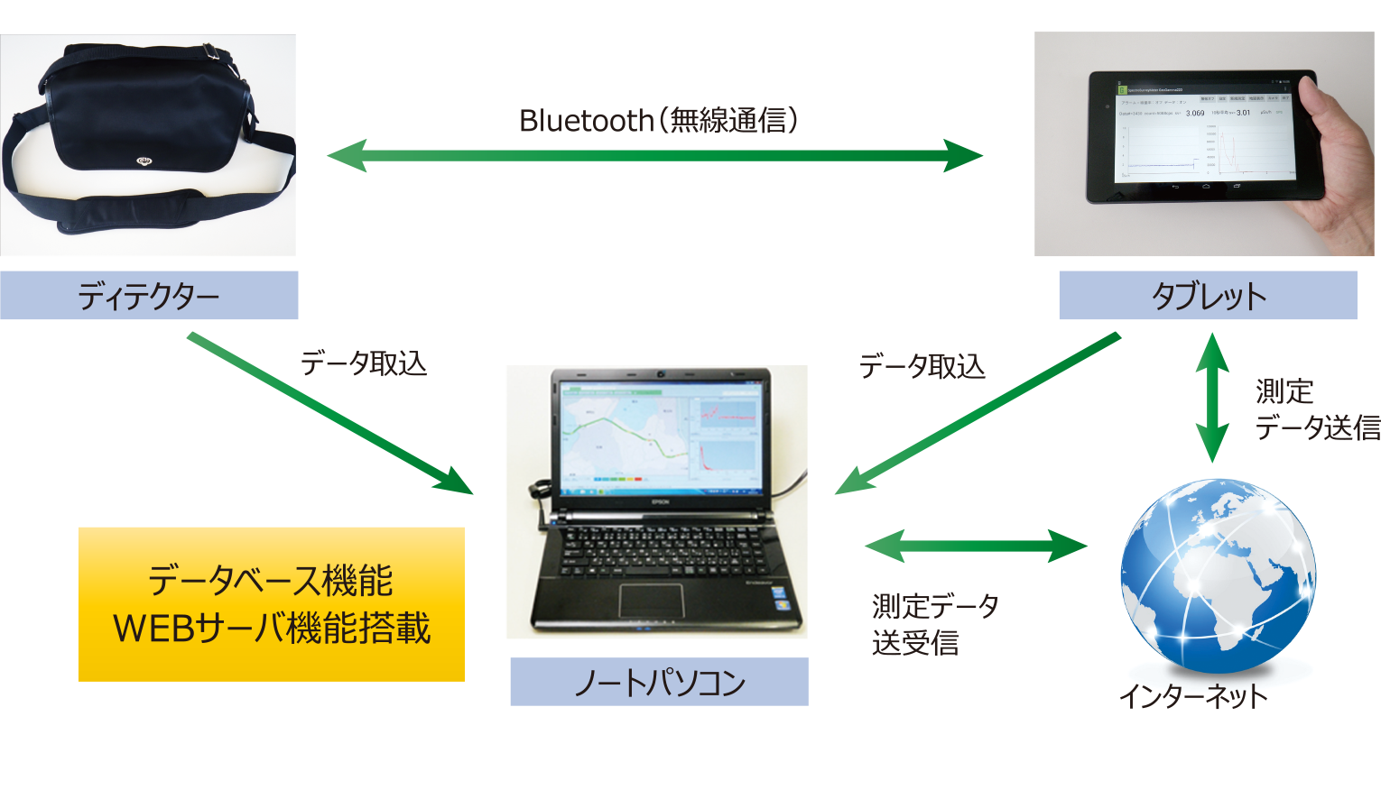 システム構成の画像