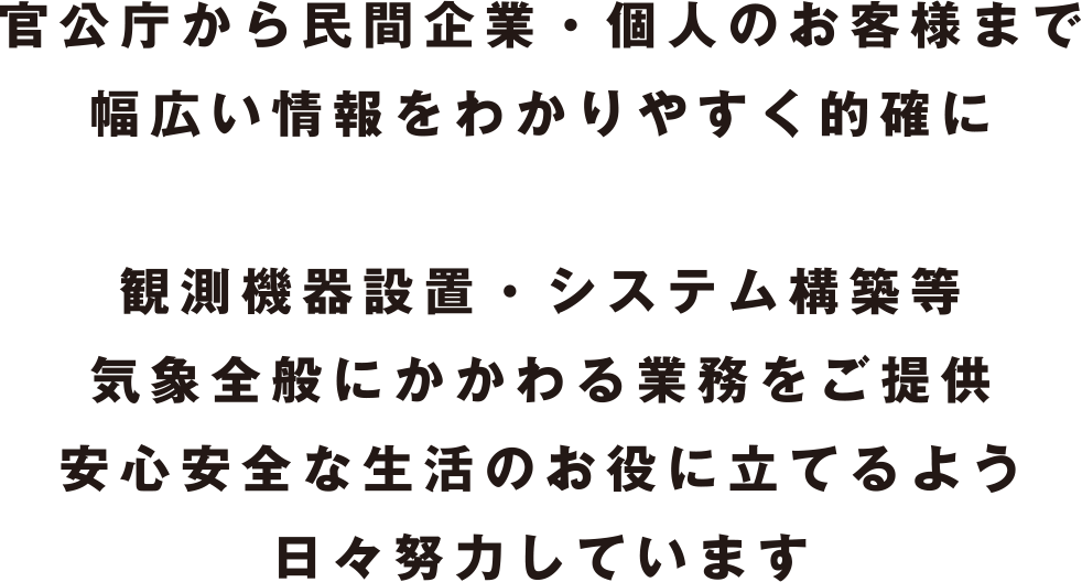 官公庁から民間企業・個人のお客様まで幅広い情報をわかりやすく的確に 観測機器設置・システム構築等気象全般にかかわる業務をご提供安心安全な生活のお役に立てるよう日々努力しています