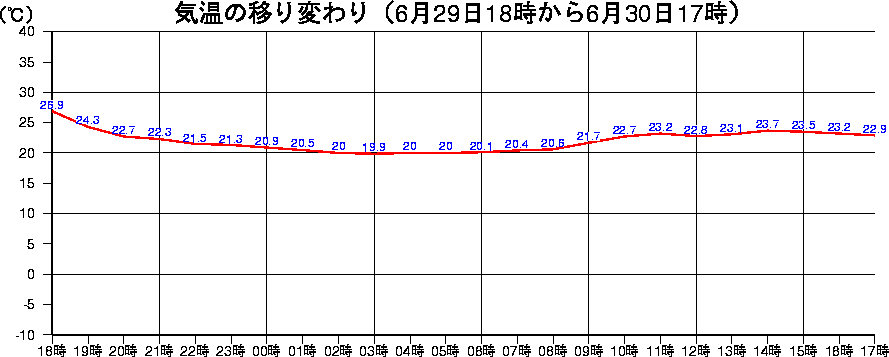 A_XCOt