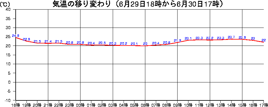 A_XCOt