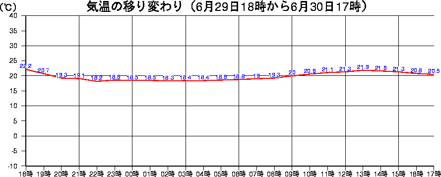 A_XCOt