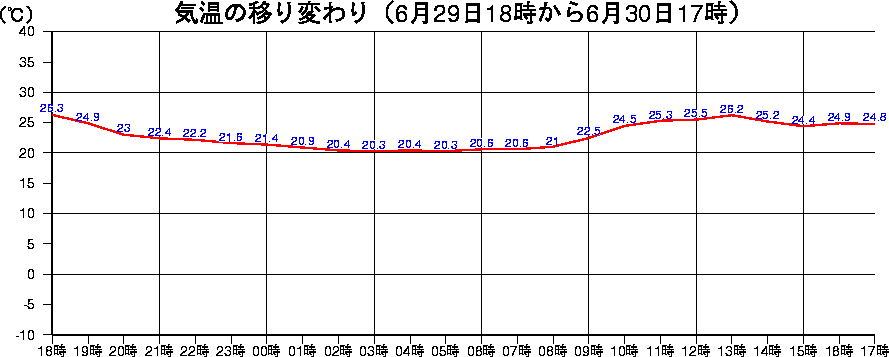 A_XCOt