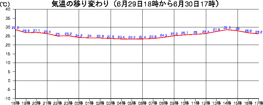 A_XCOt