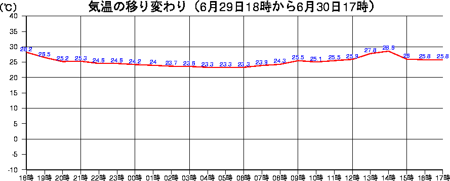 A_XCOt